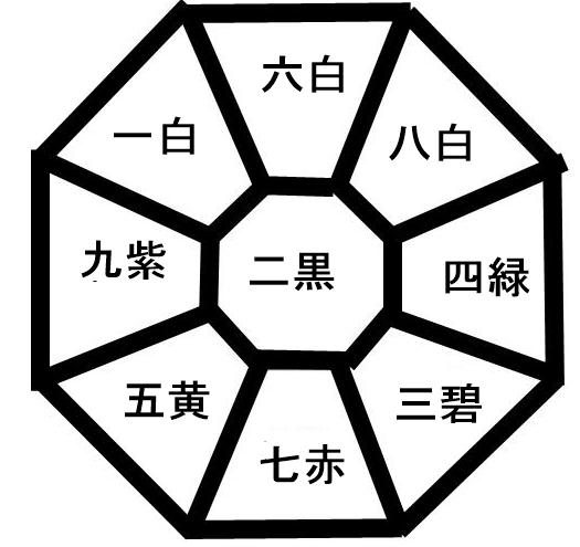 祐気取りで低迷運勢を駆逐 22年三碧木星の運勢と吉方位は