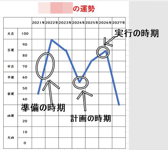 祐気取りで低迷運勢を駆逐 22年三碧木星の運勢と吉方位は