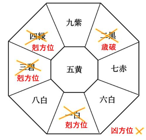 祐気取りで勝負運up 22年五黄土星の運勢と吉方位は